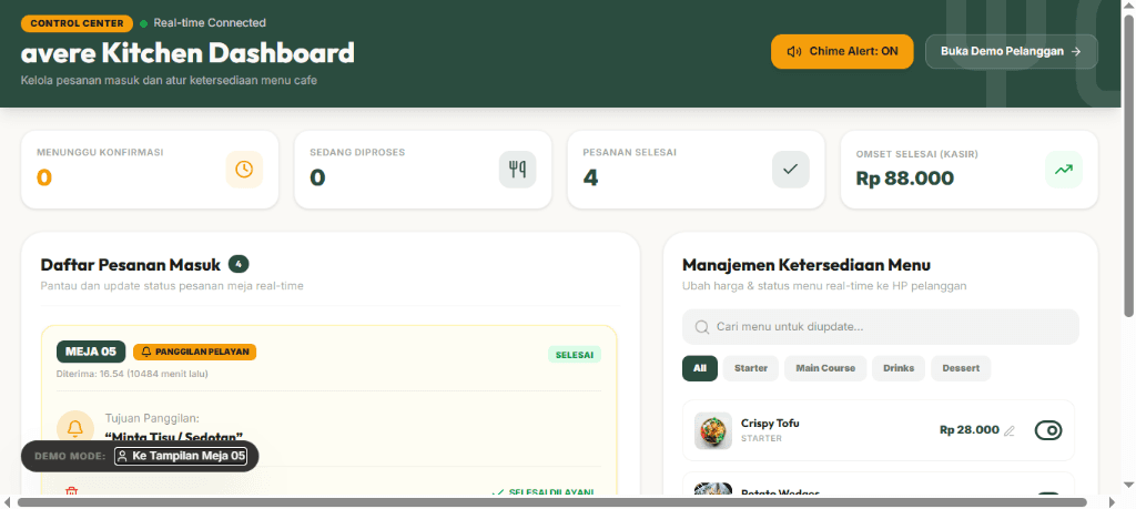 Avere Kitchen Dashboard