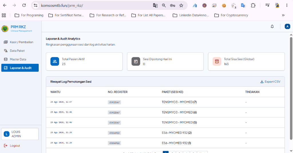 Laporan & Audit Analytics